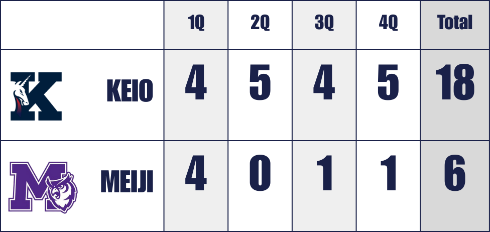 20253月23日明治戦