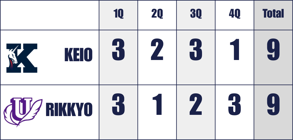 2025年3月26日立教戦